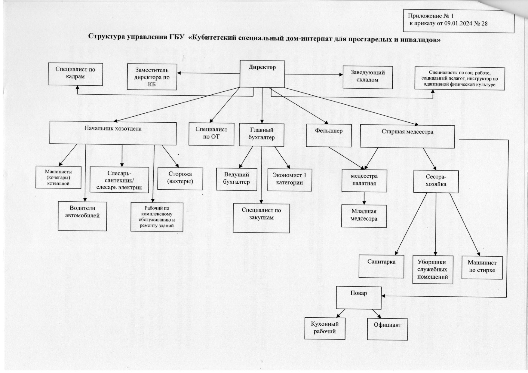 Приказ 28 структура_page-0003.jpg